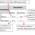 Entenda de uma vez: o que é a Teoria dos Jogos?