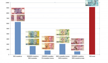 Quanto tempo dura uma cédula de dinheiro? | Gráfico da Semana