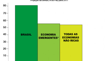 Dívida brasileira assusta?