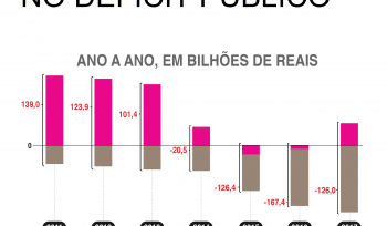 Qual o peso da Previdência no déficit de 2017?