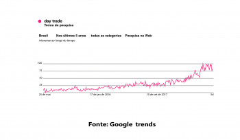 Viver de day trade