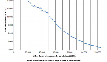 Por que vários preços terminam em 99 centavos?