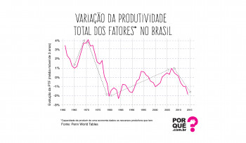 A história recente do Brasil em um só gráfico