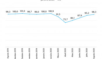 A indústria brasileira em 2020 | Gráfico da Semana