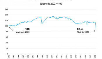 A indústria brasileira na pandemia | Gráfico da Semana 