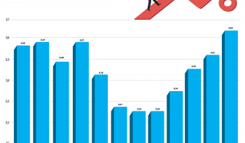 A inflação de fevereiro de 2024 | Gráfico da Semana 