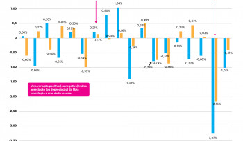 A queda na libra esterlina | Gráfico da semana
