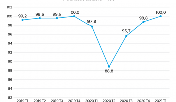 A recuperação do PIB | Gráfico da Semana