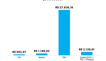 A revolução do Pix (Parte 3) | Gráfico da Semana