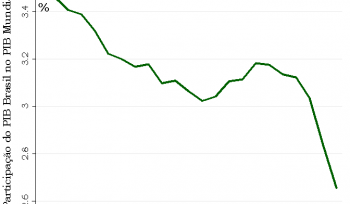 O Brasil é de fato uma economia muito fechada?