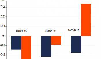 As commodities não vão salvar o Brasil