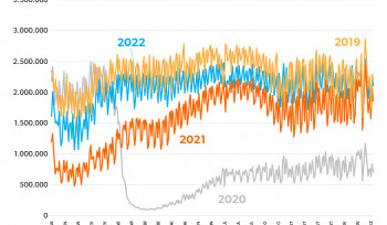 Crise e recuperação no setor aéreo | Gráfico da Semana