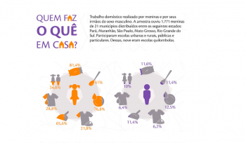 Meninas ajudam mais que meninos em casa: e o que isso quer dizer?