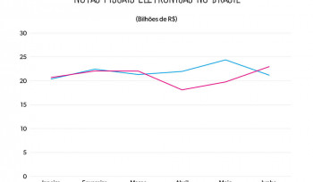 Finalmente uma boa notícia | Gráfico da Semana 