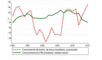 As commodities não vão salvar o Brasil, parte 2