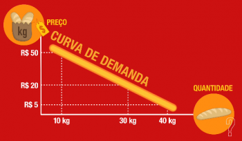 O que é um gráfico? (Parte 1) | Economia Animada #06