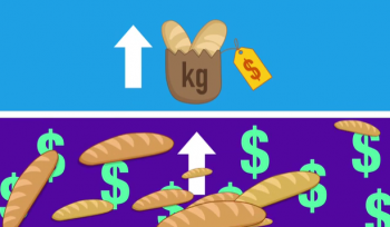 Entenda a curva de oferta e seu gráfico | Economia Animada - Episódio 10