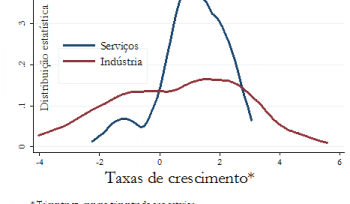 Pibinho amargo? Estatística doce...