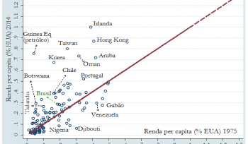 Por que o mundo, apesar de tudo, está melhor que 40 anos atrás?