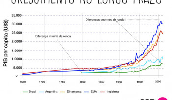 Qual a importância das instituições na economia?