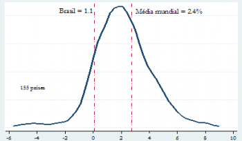 Fim da era Dilma: 2 porquês, 1 diagnóstico
