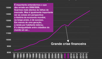 Mais riqueza e menos desigualdade no mundo