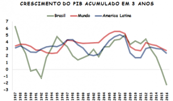 Por que a economia implodiu?