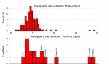 Desigualdade profunda explica violência na América Latina?