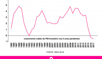 Por que não podemos flexibilizar a PEC do Teto?