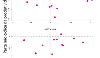 A indústria é o motor da economia?