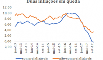 Por que os mais pobres são os grandes beneficiados pela queda da inflação?