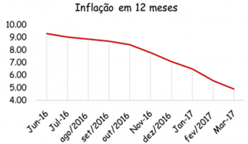 Dominância fiscal? A prova do pudim está nos dados