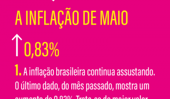 Inflação| Infográfico 