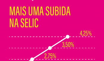 Mais uma subida na Selic | Infográfico