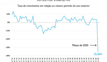 O massacre no mercado de aviação | Gráfico da semana