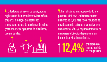 O PIB do segundo trimestre de 2021| Infográfico 