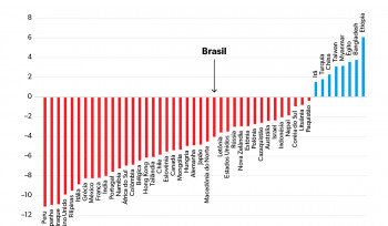 O PIB no ano da pandemia | Gráfico da Semana