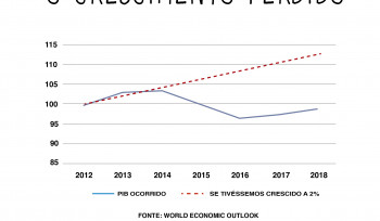 O que esperar de 2019?