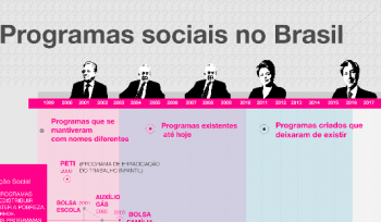 Programas sociais do Brasil (1999-2017)