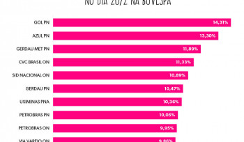 Quarta-feira cinza | Gráfico da semana