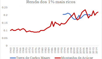 Toda desigualdade é igual?