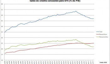 Por que a educação financeira importa?