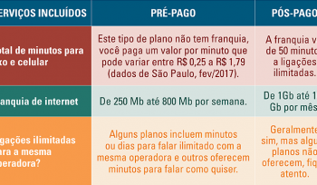 Alô? Você sabe quanto paga por uma ligação?