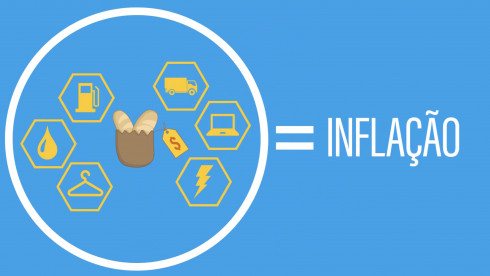 O que é inflação| Economia Animada – Episódio 26 