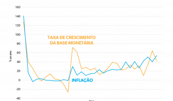 A inflação argentina | Gráfico da semana